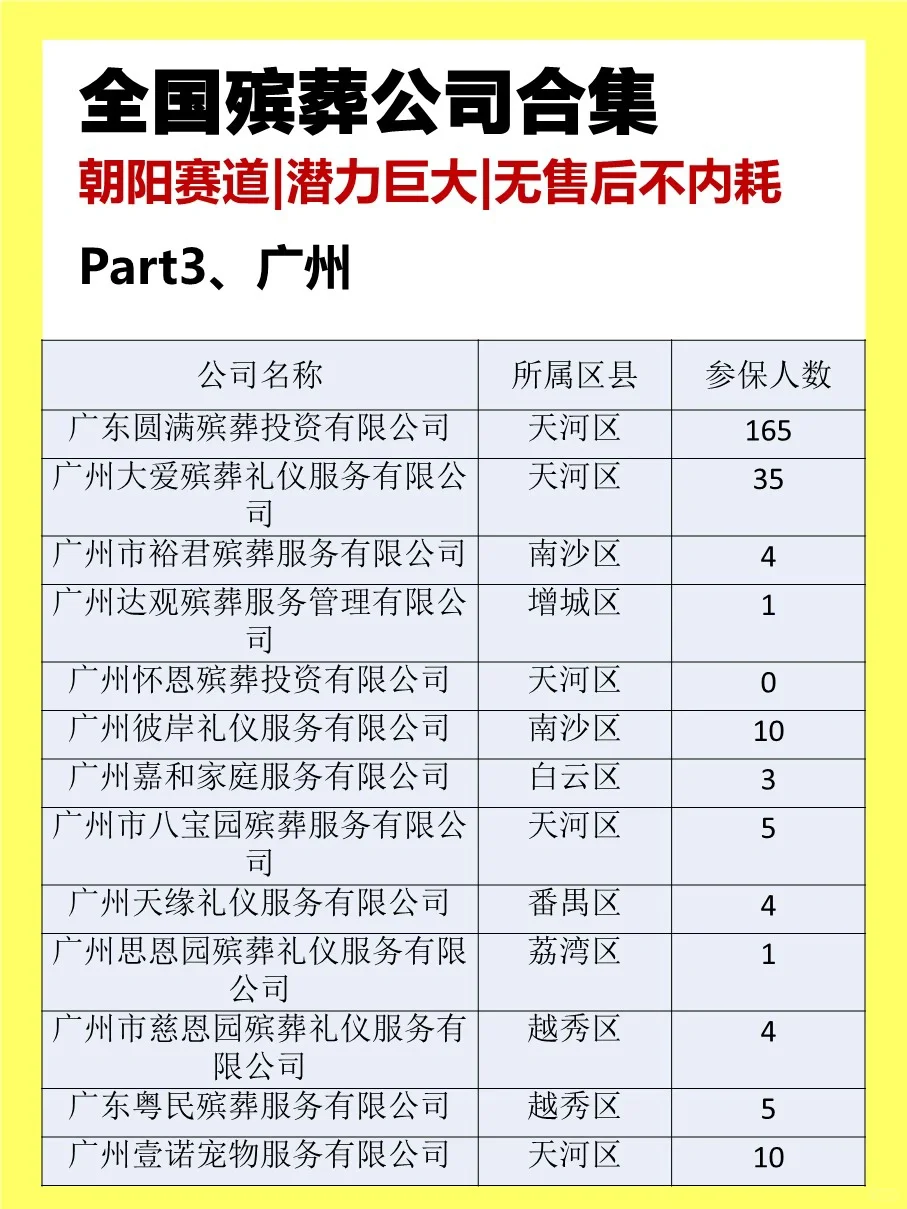 殡葬行业公司合集?不内耗、朝阳行业‼️