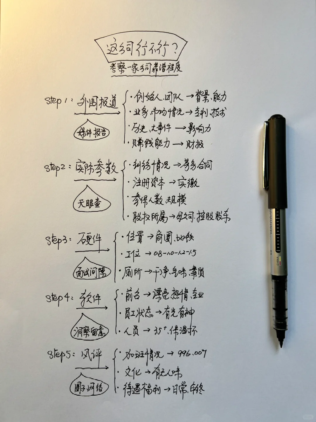 如何判断一家公司行不行