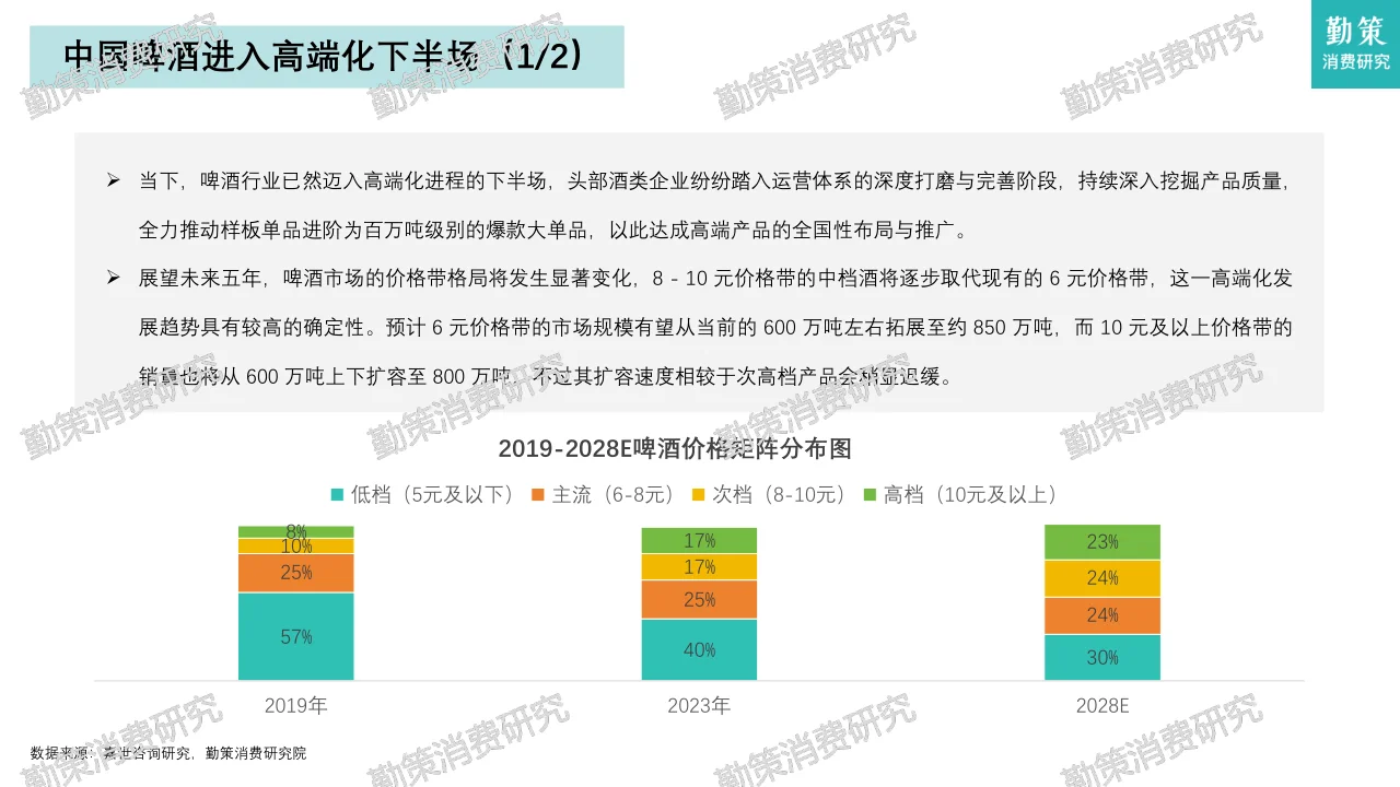 中國(guó)啤酒行業(yè)消費(fèi)研究報(bào)告