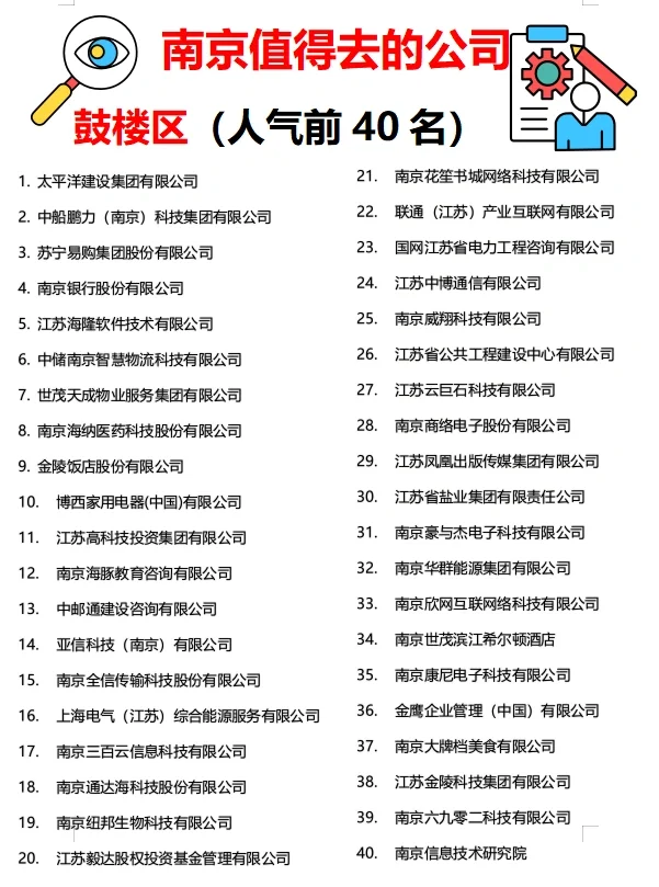 南京“值得去的公司”?跳槽大胆冲