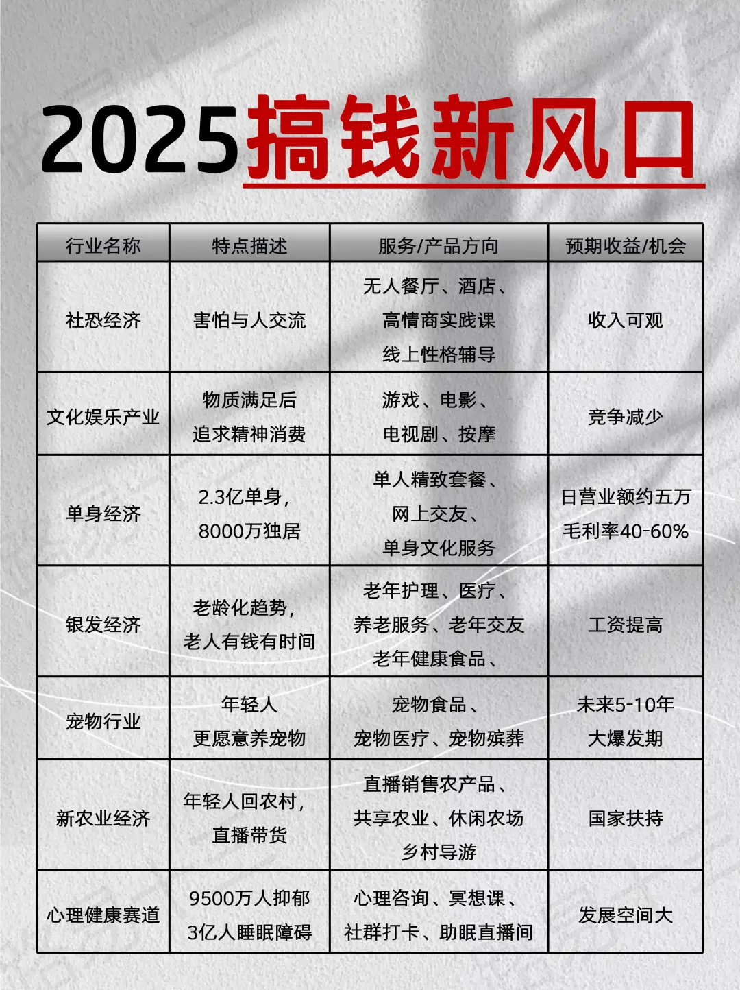 信息差：2025搞?新风口，提前布局吧！