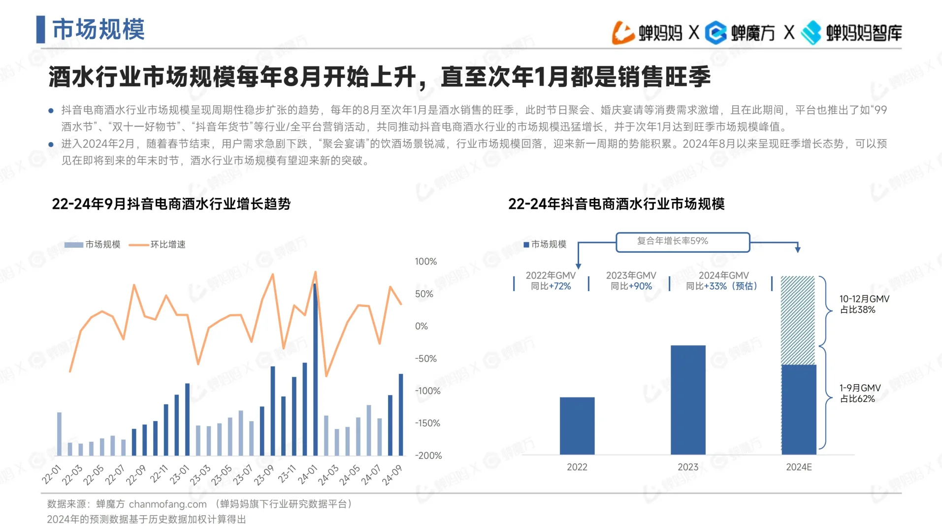 電商酒水行業(yè)趨勢(shì)洞察報(bào)告