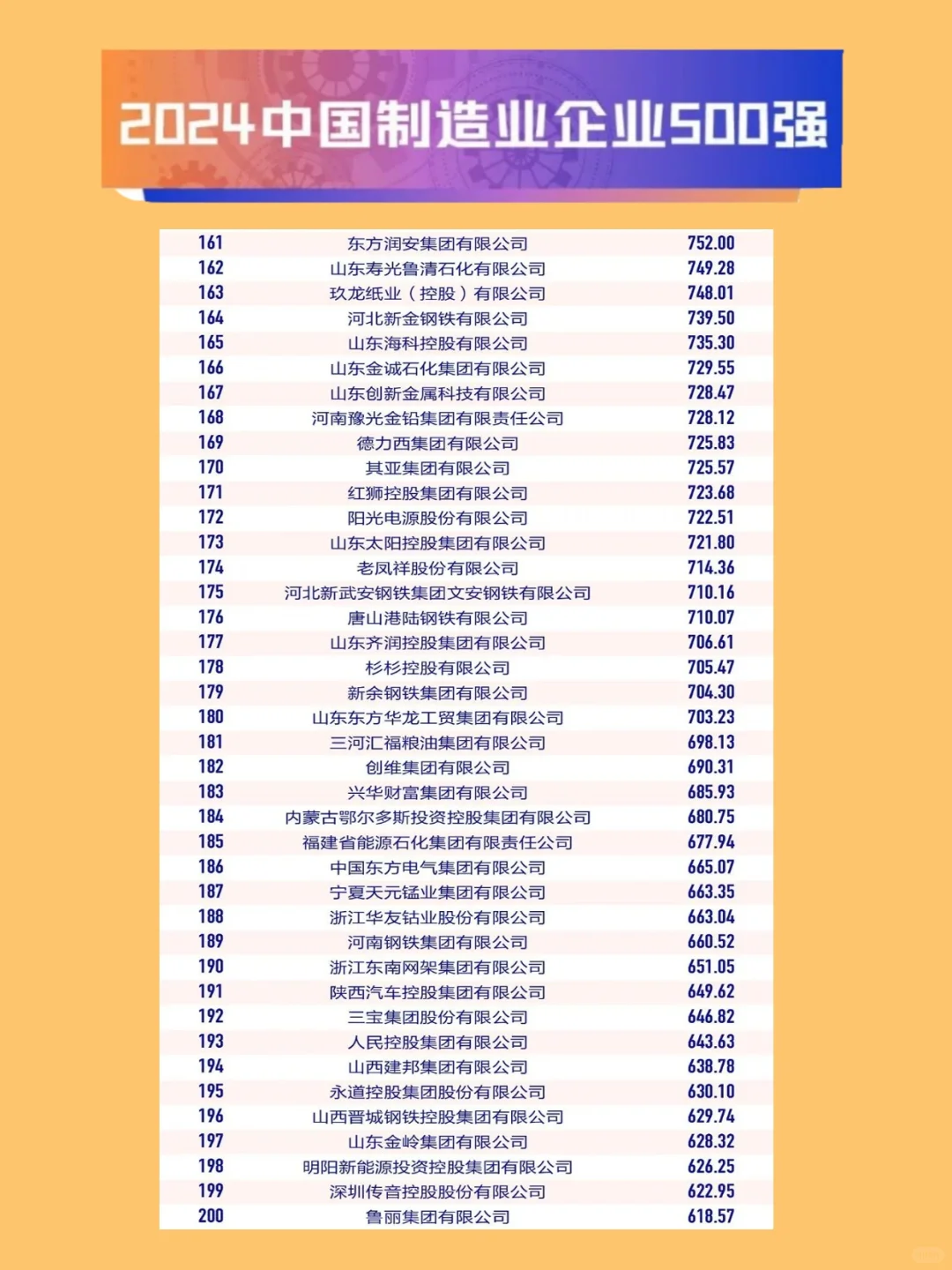 2024中国制造业500强！你家公司上榜了吗?