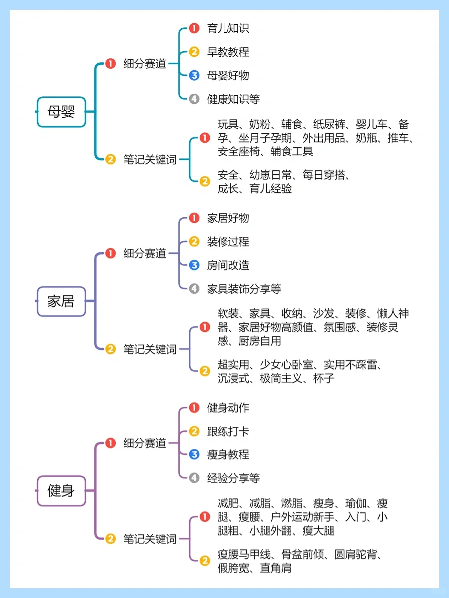可选择的热门赛道+方向?