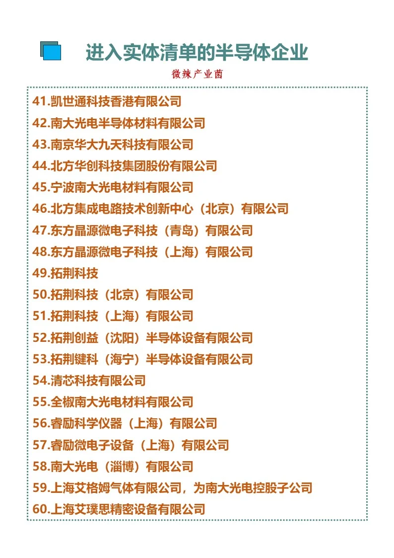 140个被拉黑半导体企业具体名单