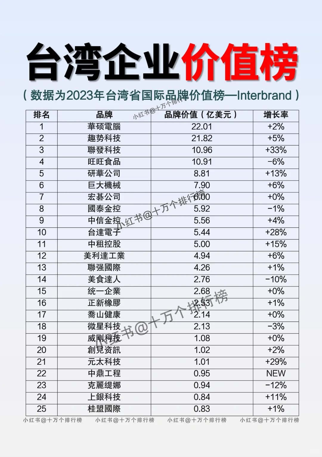 【238】看看我国台湾省哪些企业比较厉害！