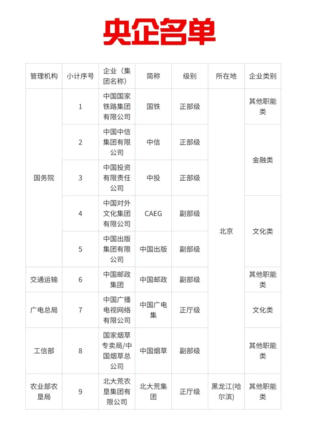 哪些才属于名副其实的央企？