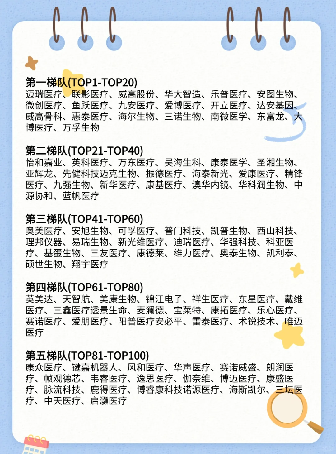 中国医疗器械企业TOP100??