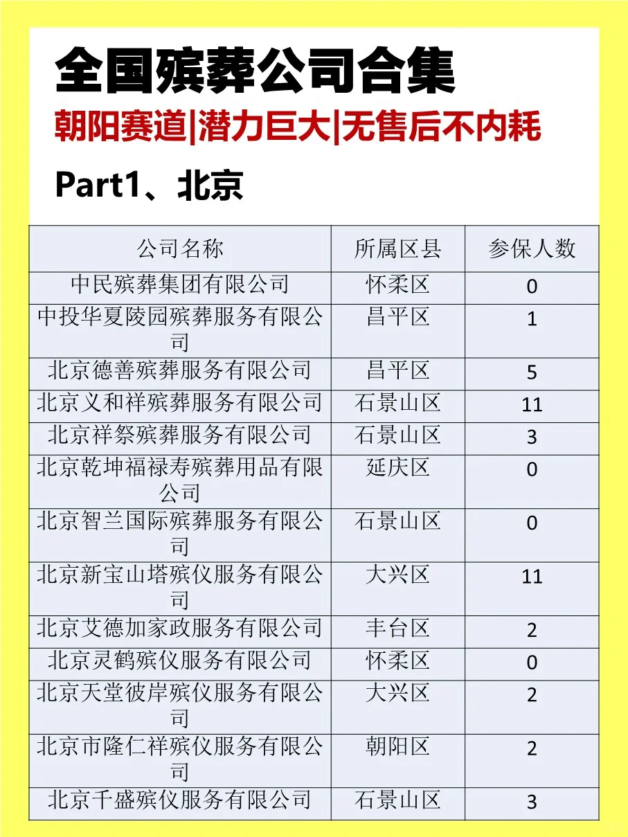 殡葬行业公司合集?不内耗、朝阳行业‼️