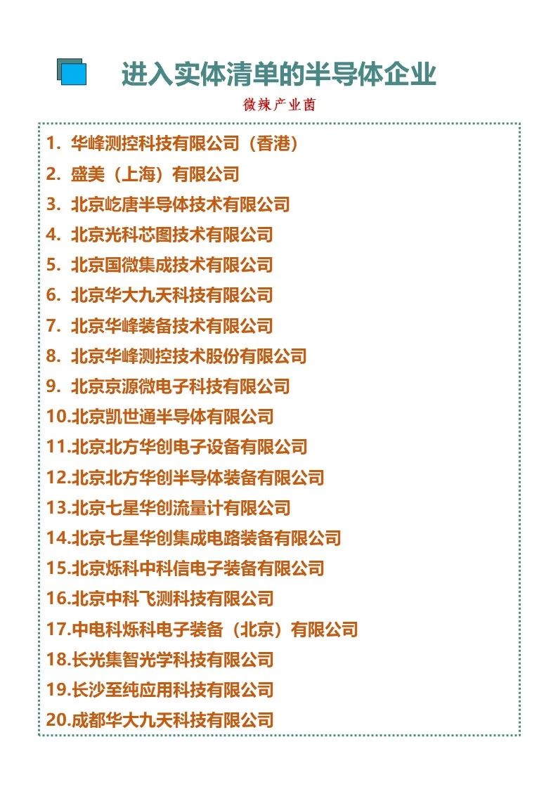 140个被拉黑半导体企业具体名单
