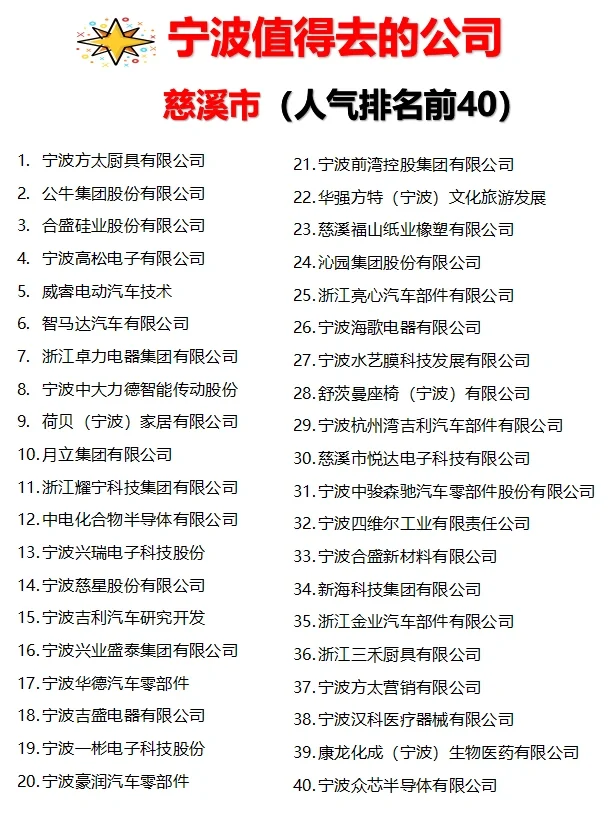 宁波“人气排名前40”公司✊跳槽去哪家