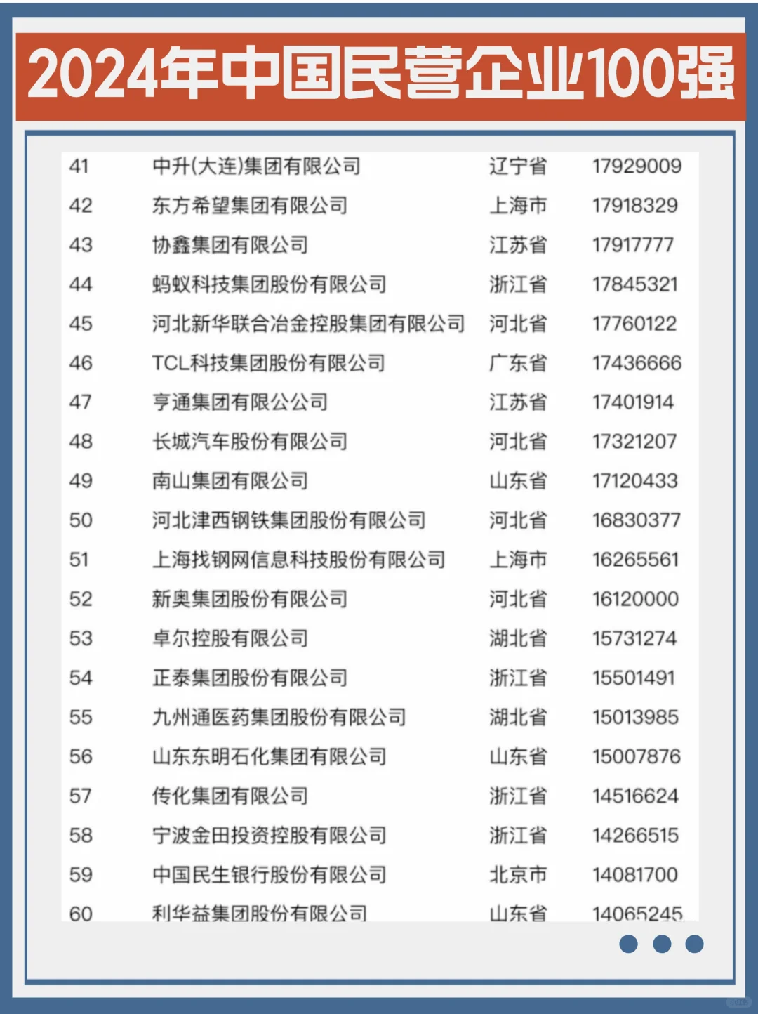 2024国内民营企业100强