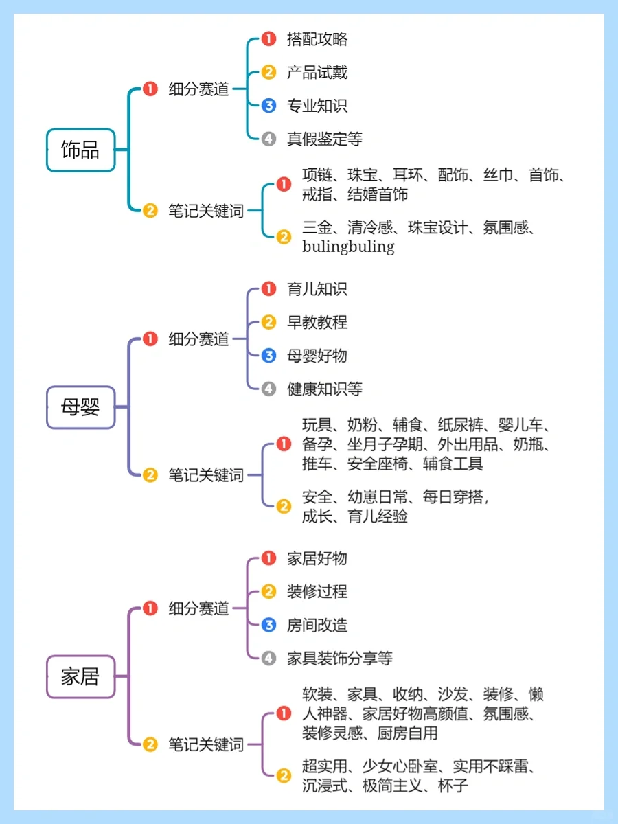 可选择的热门赛道+方向?