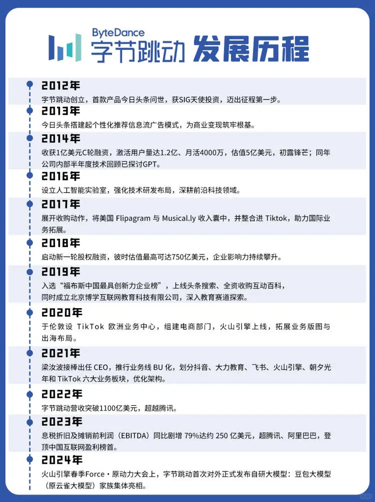 “字节跳动”全剖析，速码‼️