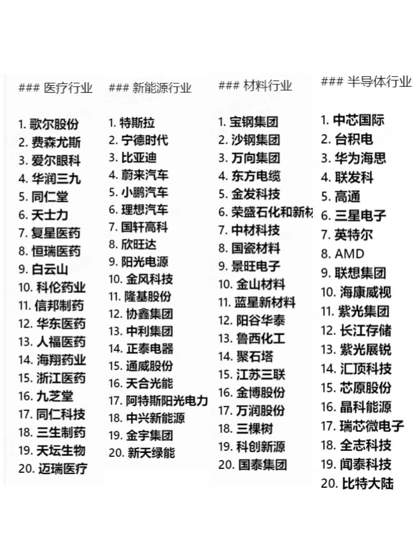 化学化工专业可以应聘的公司1