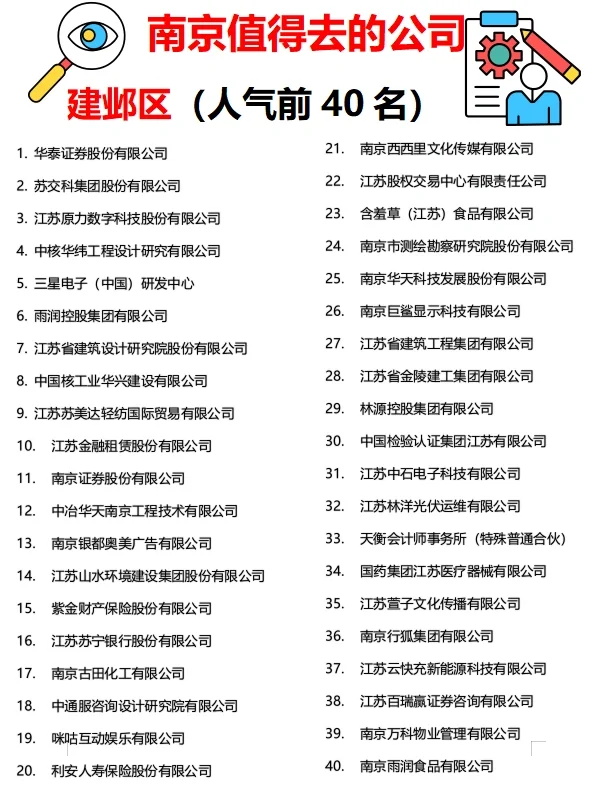 南京“值得去的公司”?跳槽大胆冲
