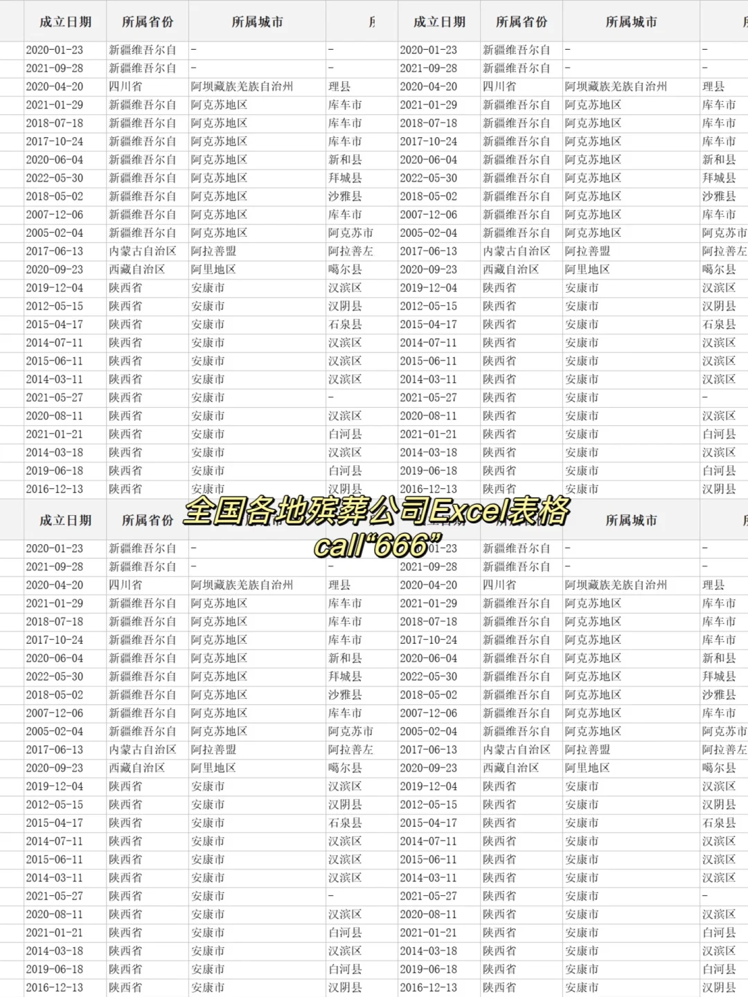 殡葬行业公司合集?不内耗、朝阳行业‼️