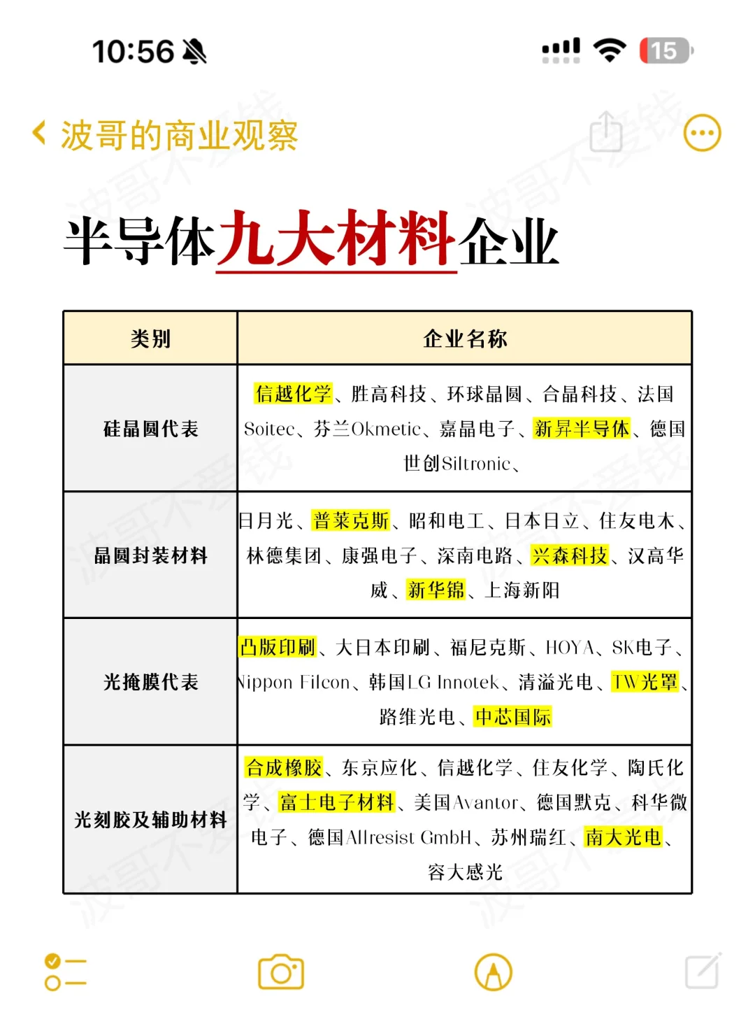 盘点九大半导体龙头企业