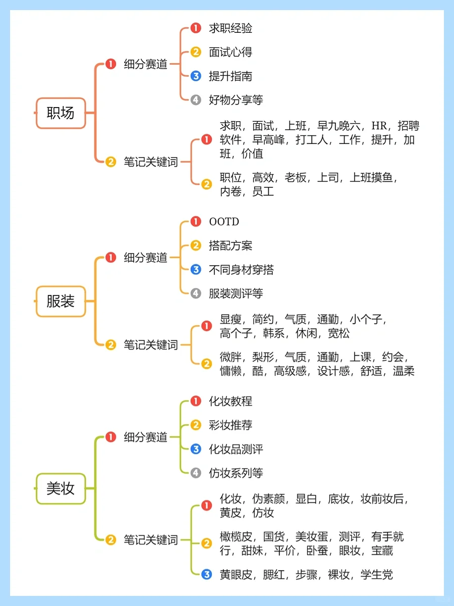 可选择的热门赛道+方向?