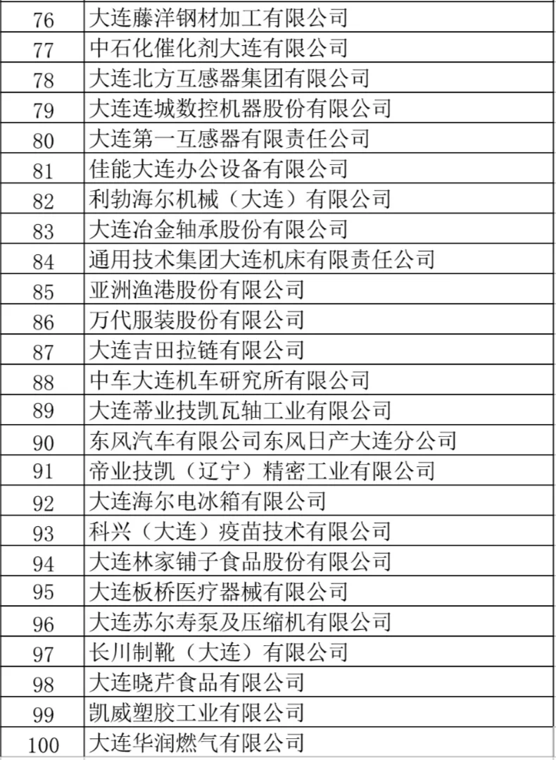 年后找工作，大连百强企业名单