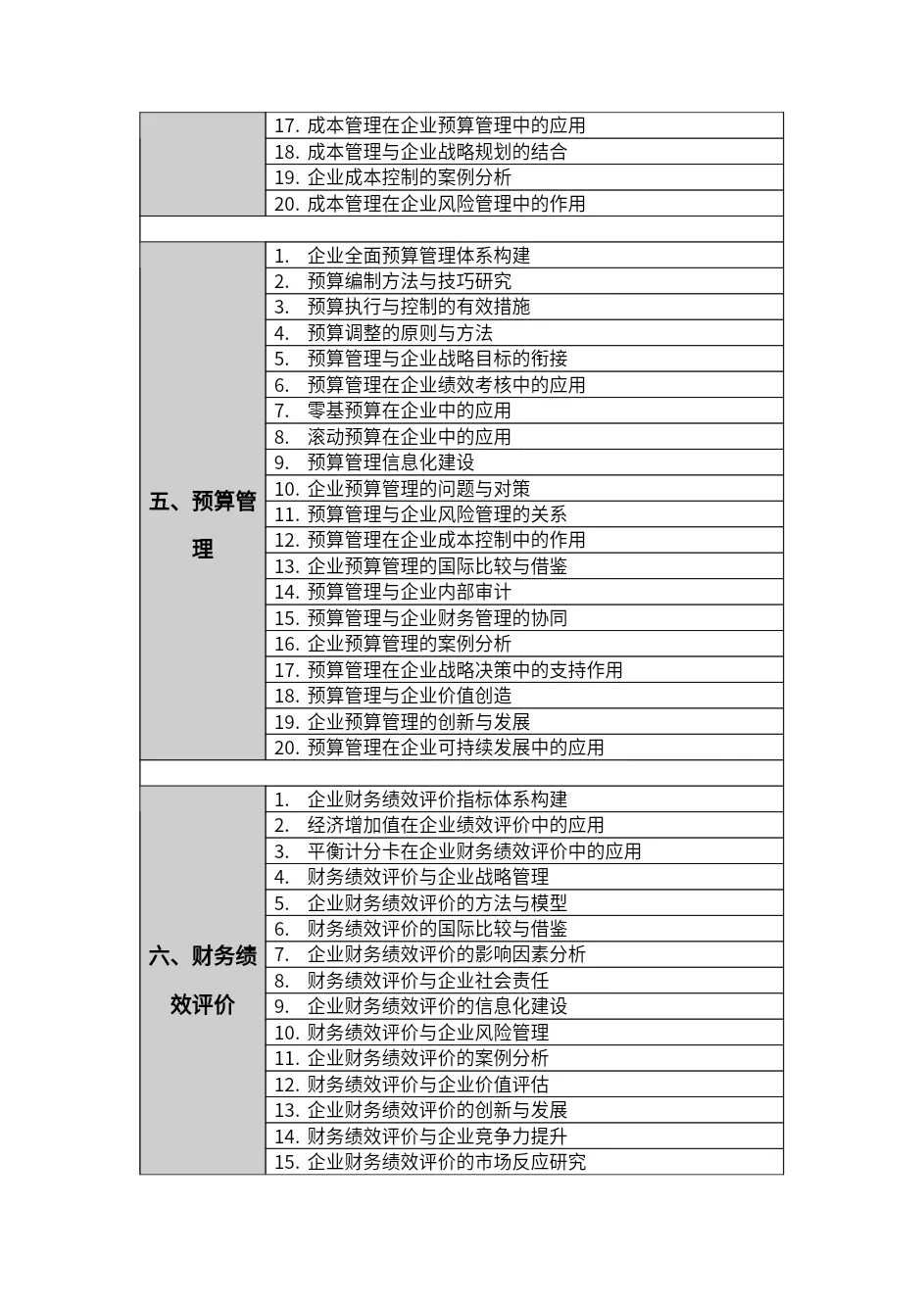 球球?財務(wù)管理專業(yè)的寶子們一定要刷到啊