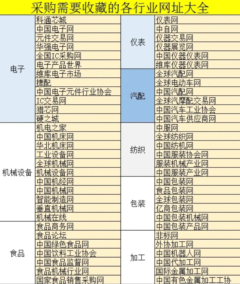 采購全行業(yè)網(wǎng)站大全畸居，直接收藏