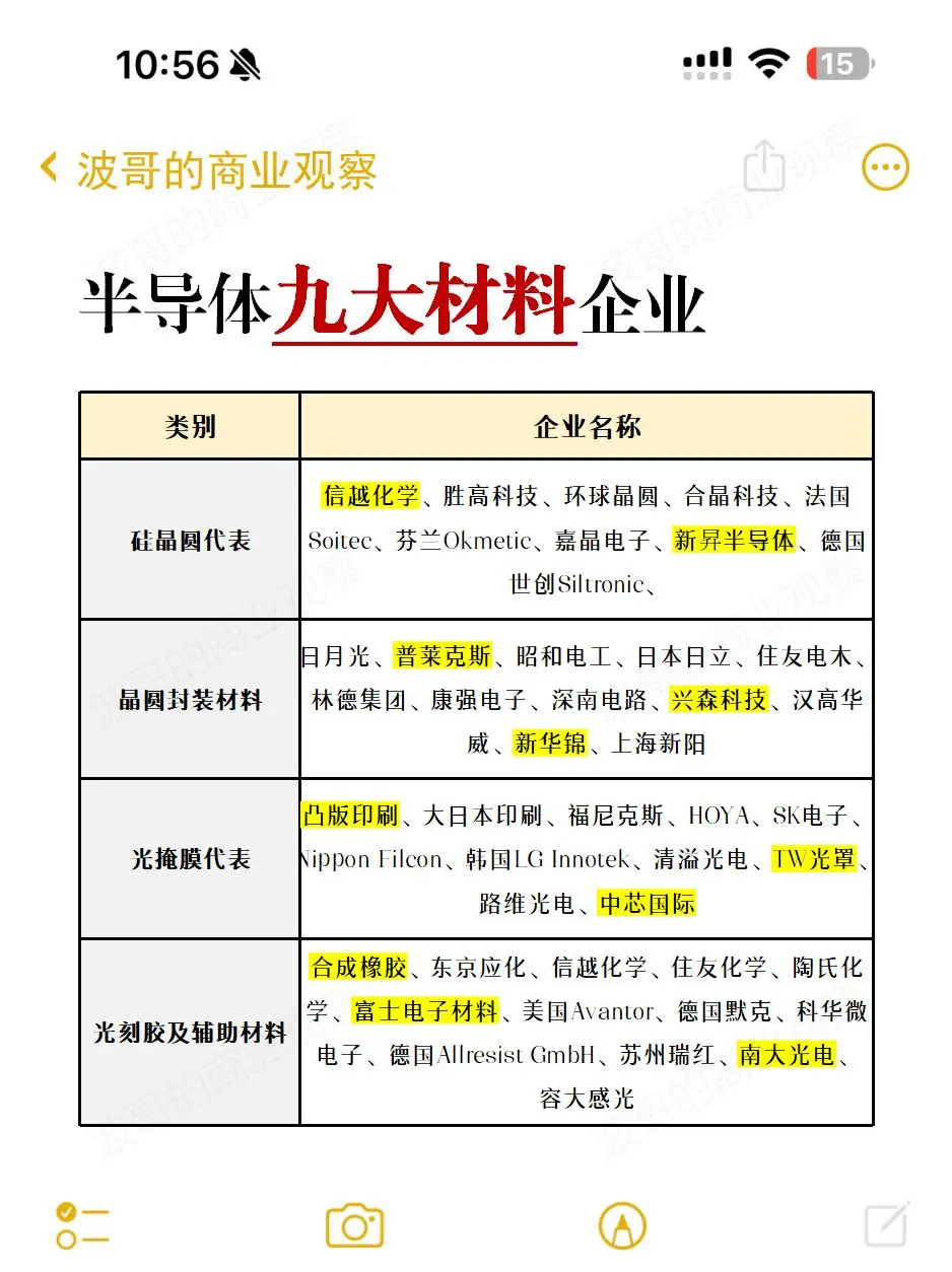 盘点九大半导体设备龙头企业