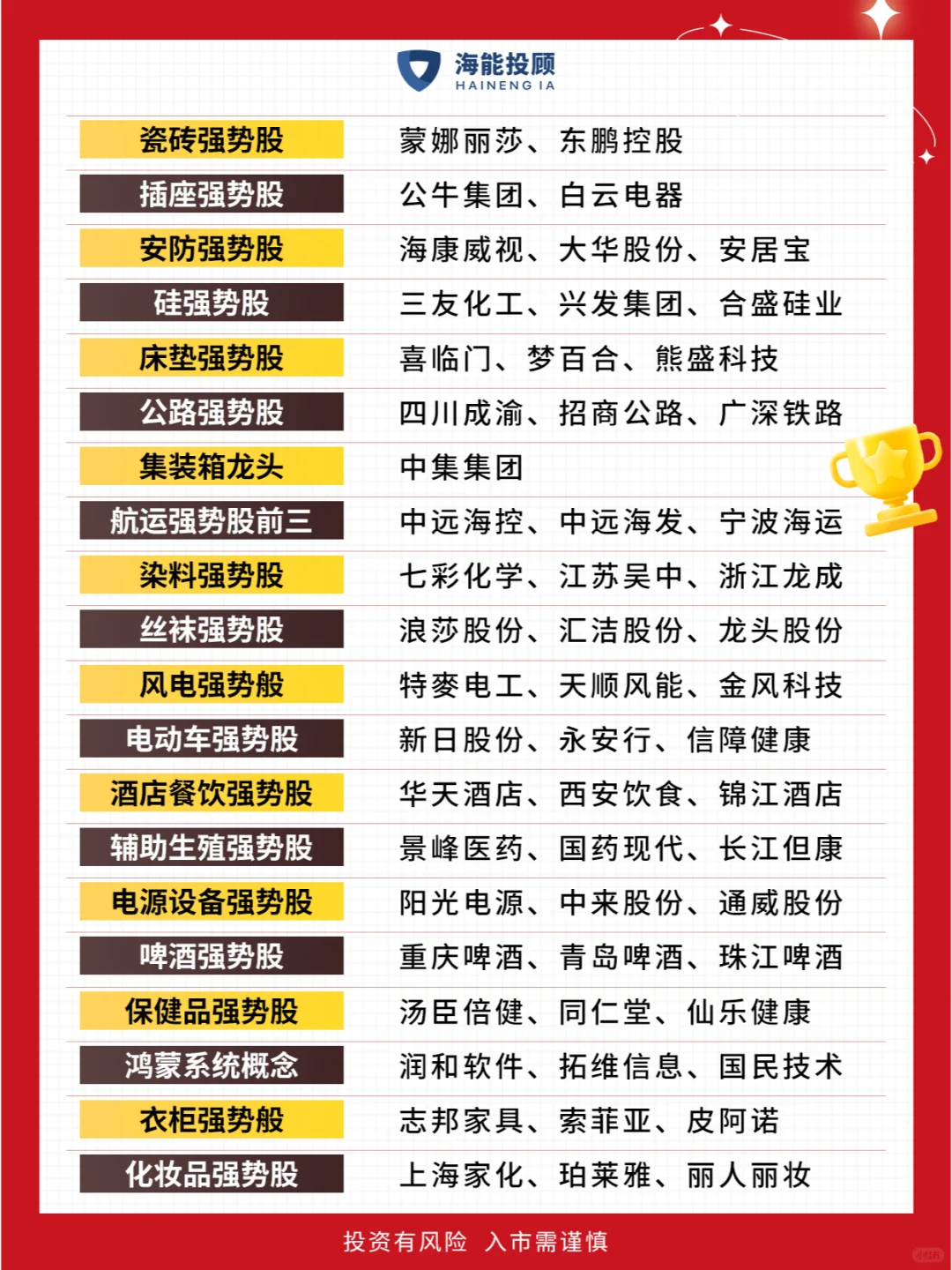 A股各行各业细分龙头股名单?（100种）