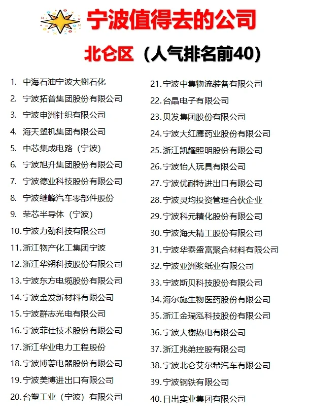 宁波“人气排名前40”公司✊跳槽去哪家