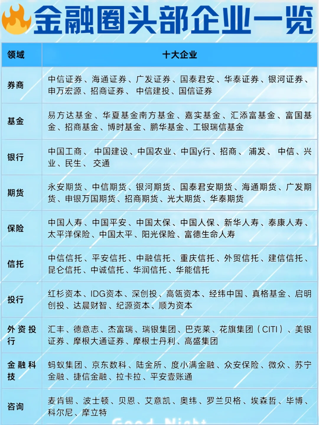 求职必知?金融“大厂”一览