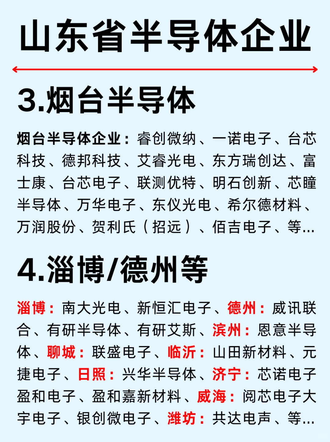 一篇吃透：济南等12大城市半导体龙头企业