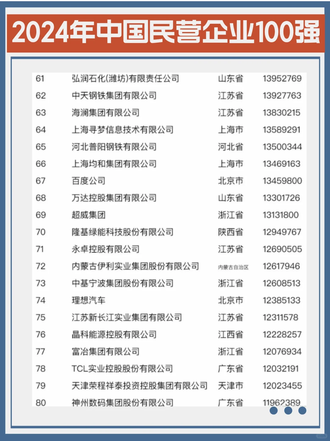 2024国内民营企业100强