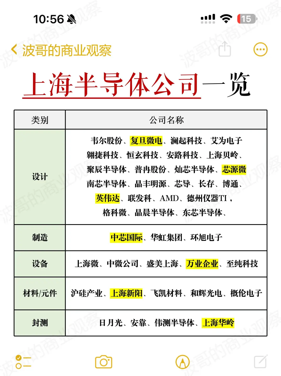 盘点北上深半导体龙头企业