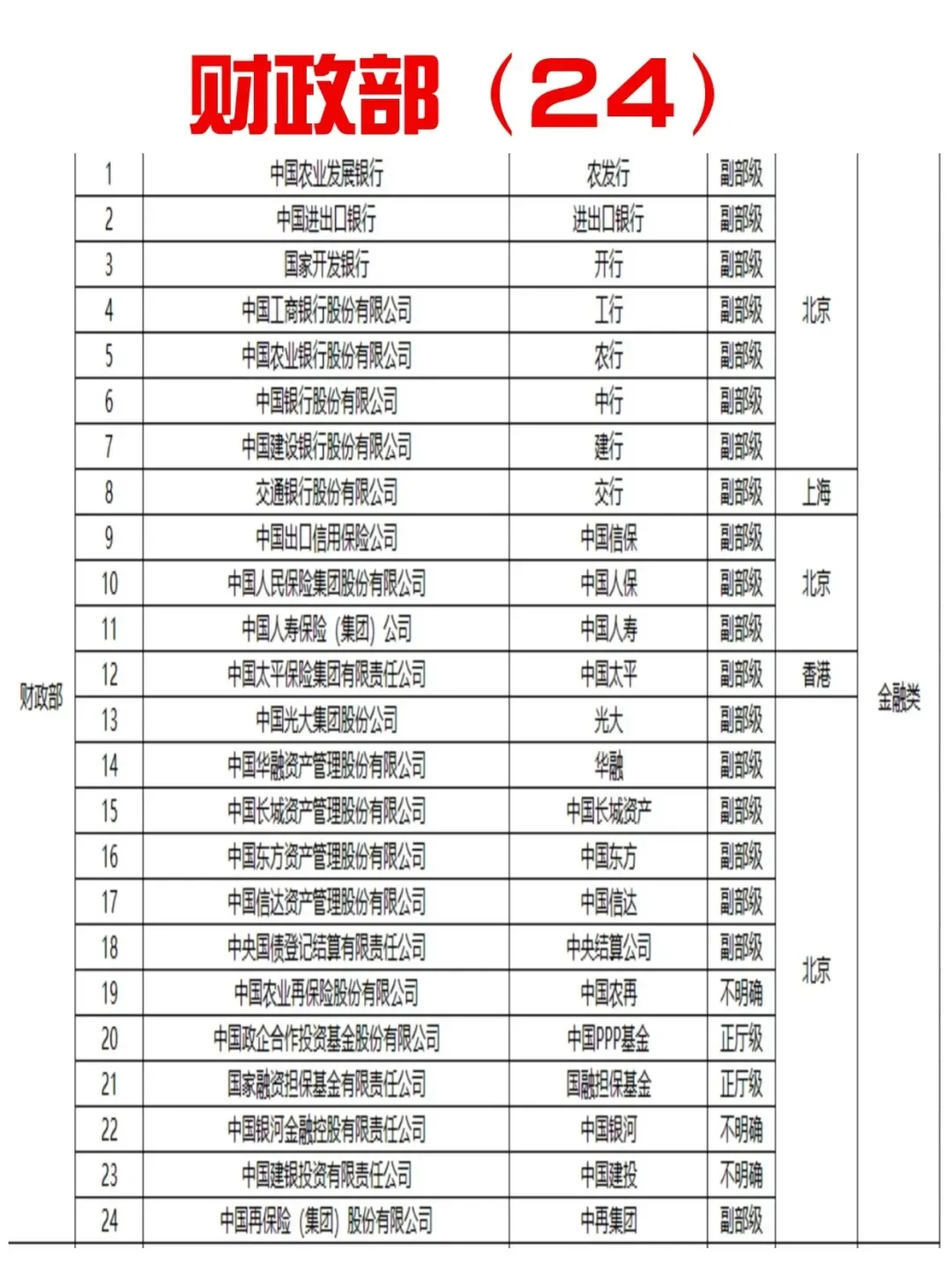 哪些才属于名副其实的央企？