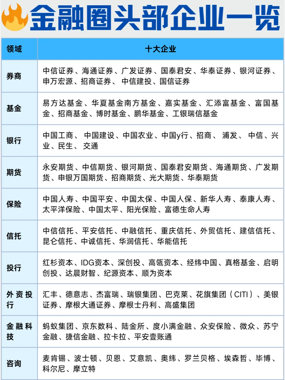 ?求职必看！金融圈头部企业全览