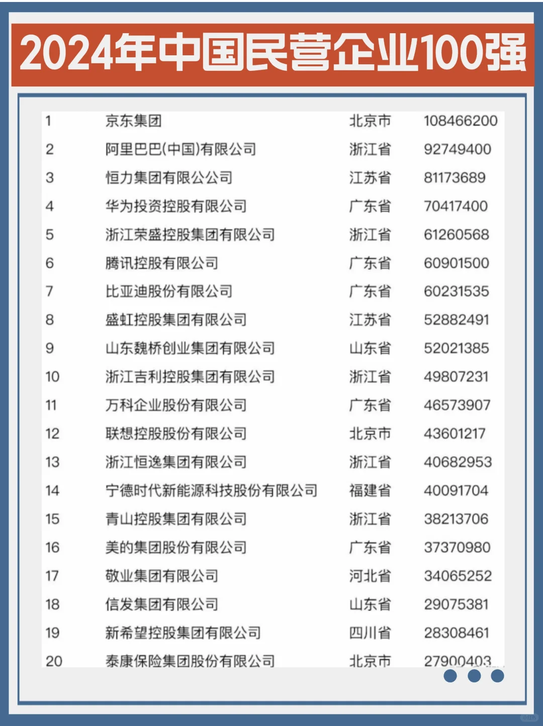 2024国内民营企业100强