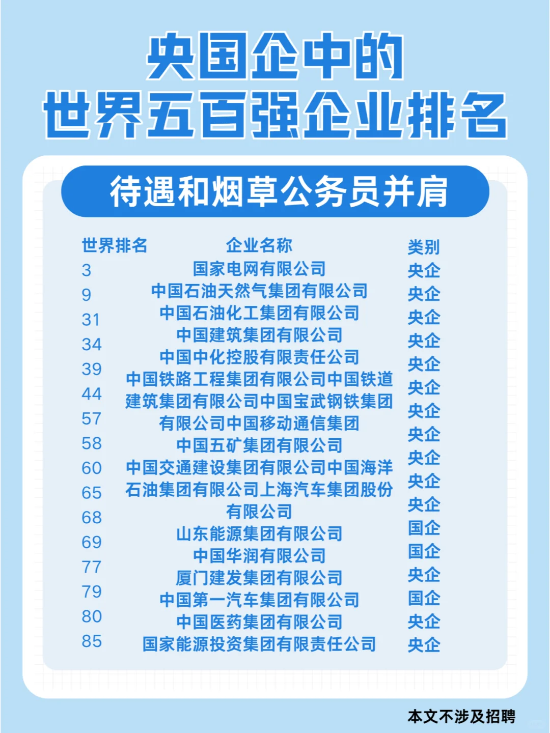 央國企中的世界五百強企業(yè)排名