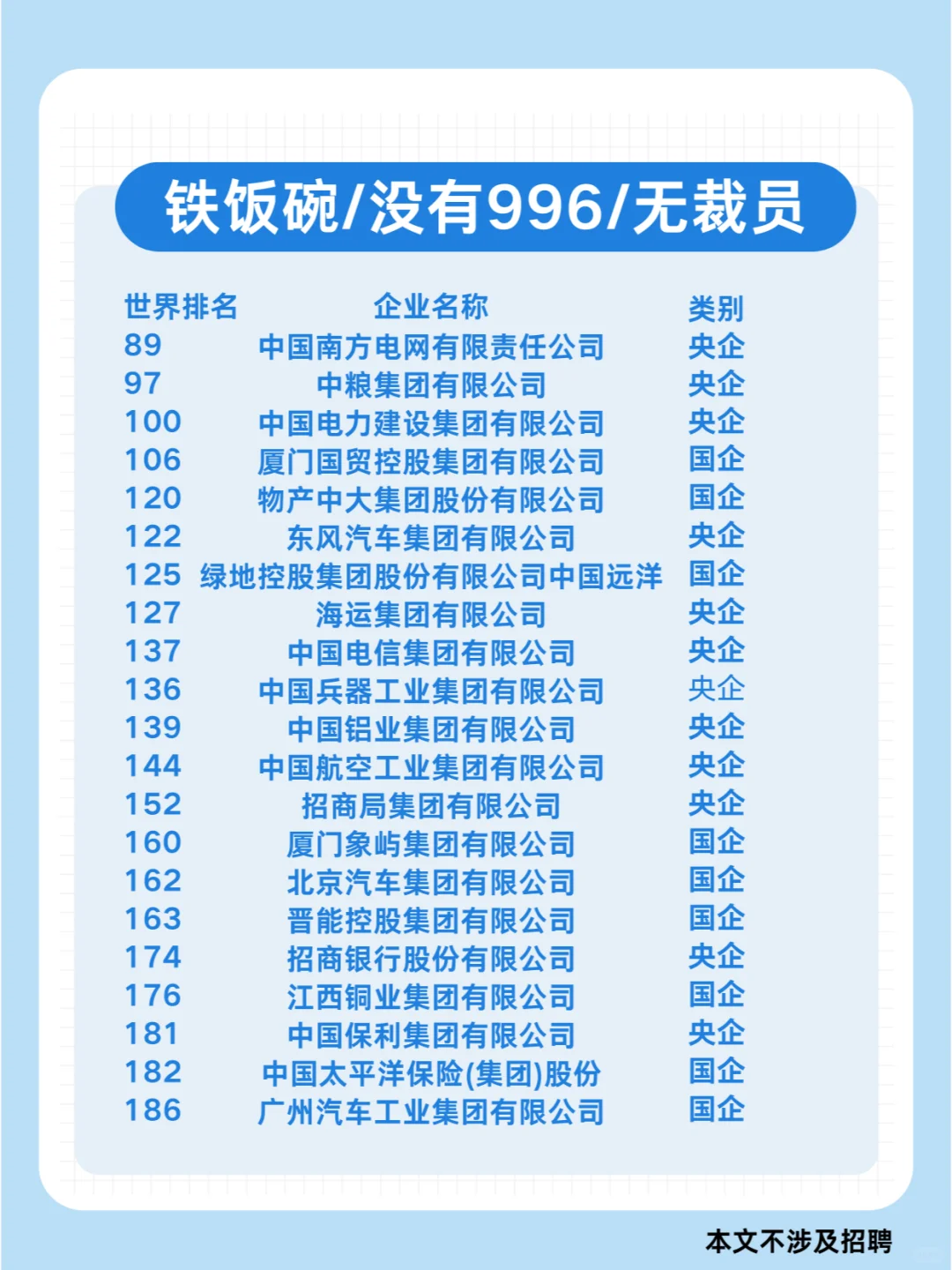 央國企中的世界五百強企業(yè)排名