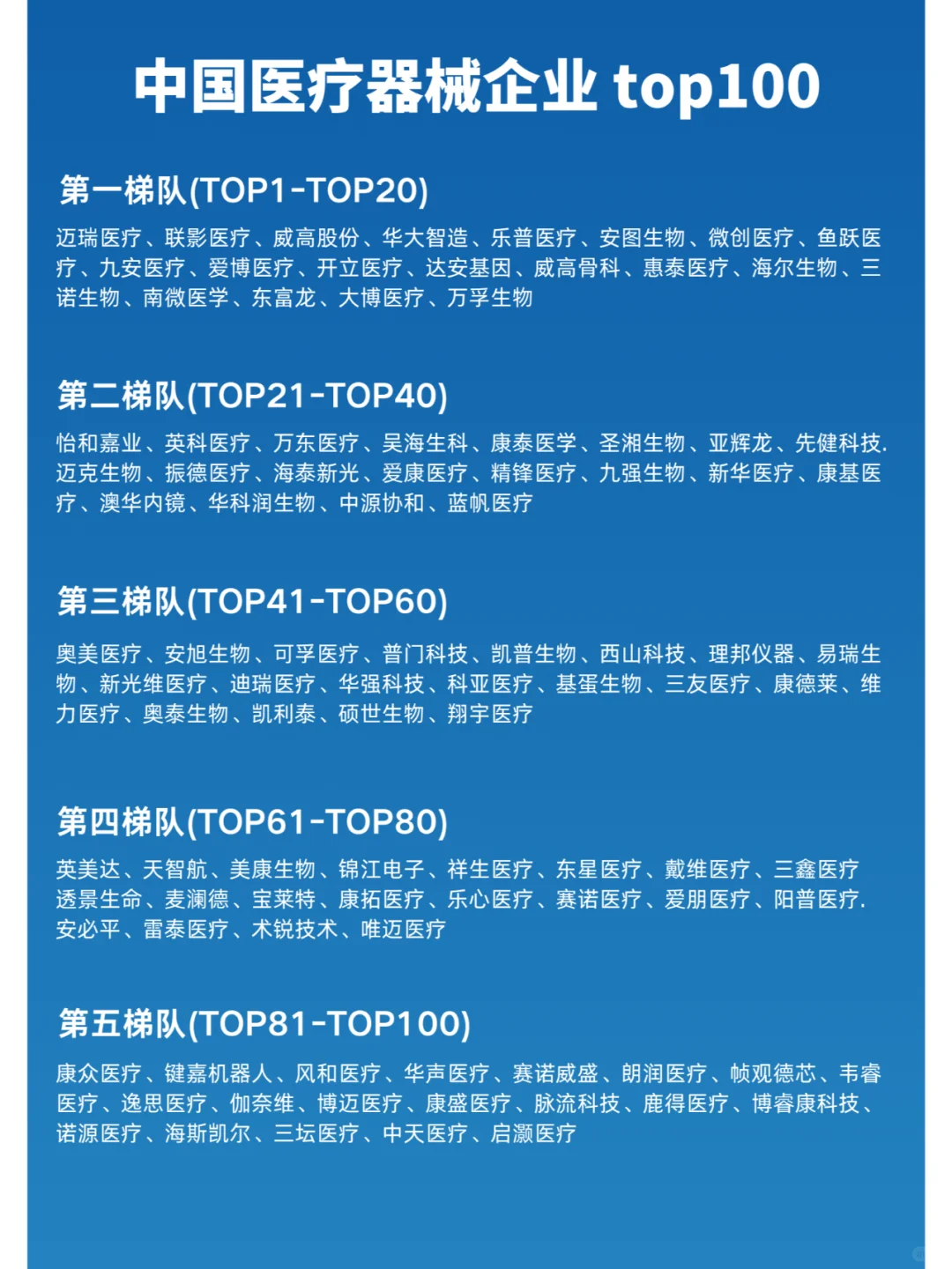 中國醫(yī)療器械行業(yè)百強企業(yè)榜單