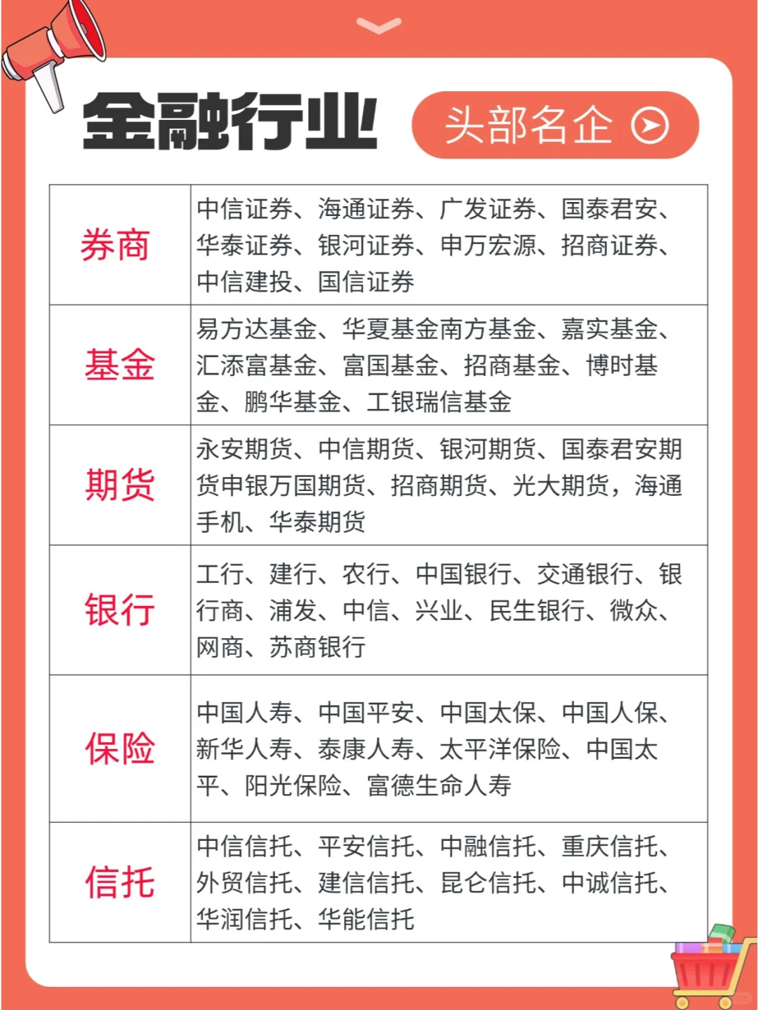 金融行業(yè)頭部大企業(yè)，都是誰(shuí)渊唁？