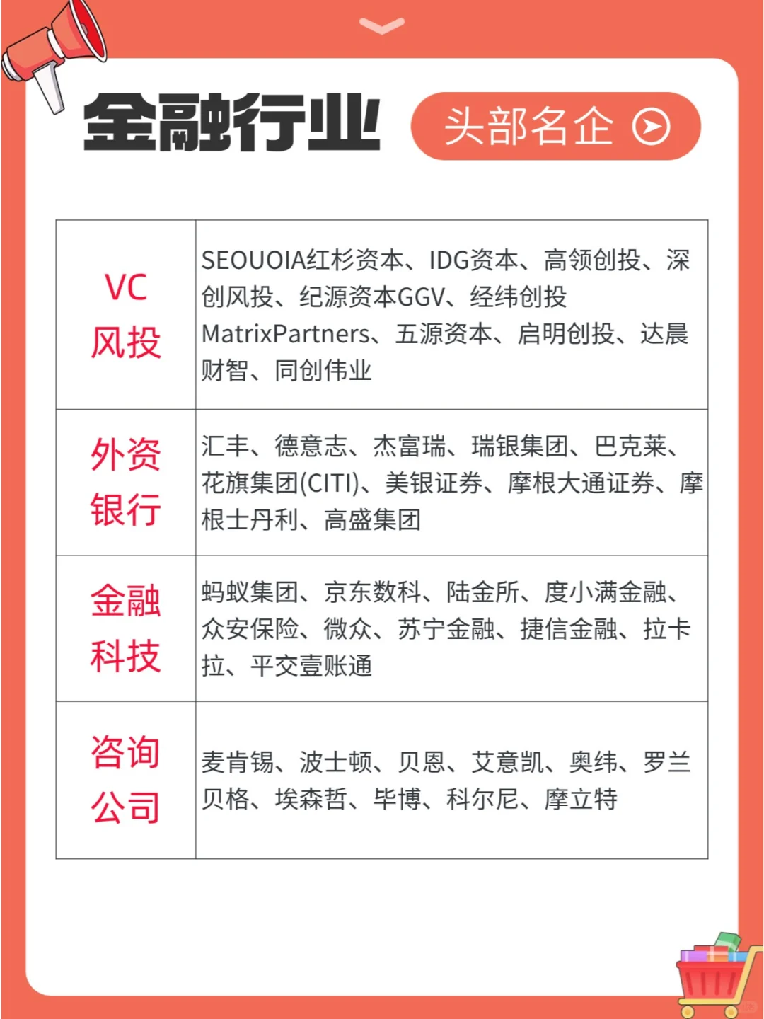 金融行業(yè)頭部大企業(yè)瓜晤，都是誰(shuí)？