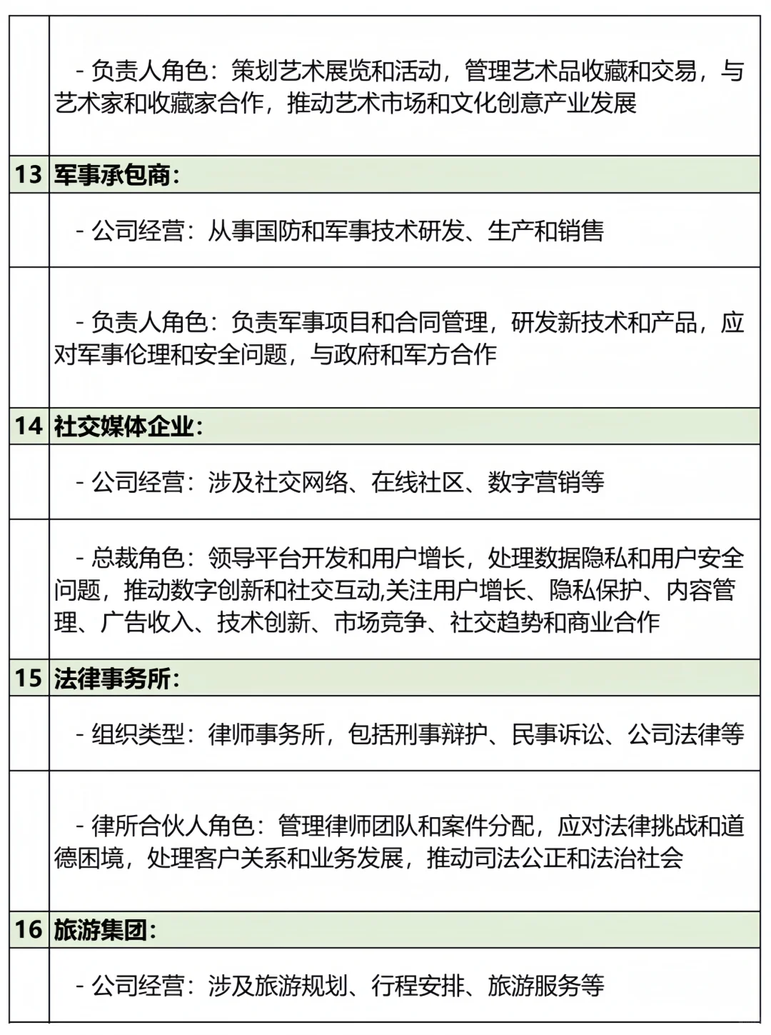 36類(lèi)現(xiàn)代文公司設(shè)定＋總裁職責(zé)?總裁日常