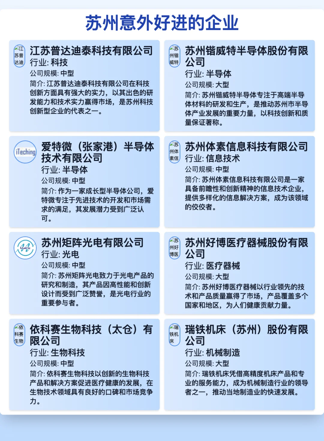 蘇州50家意外好進(jìn)的企業(yè)