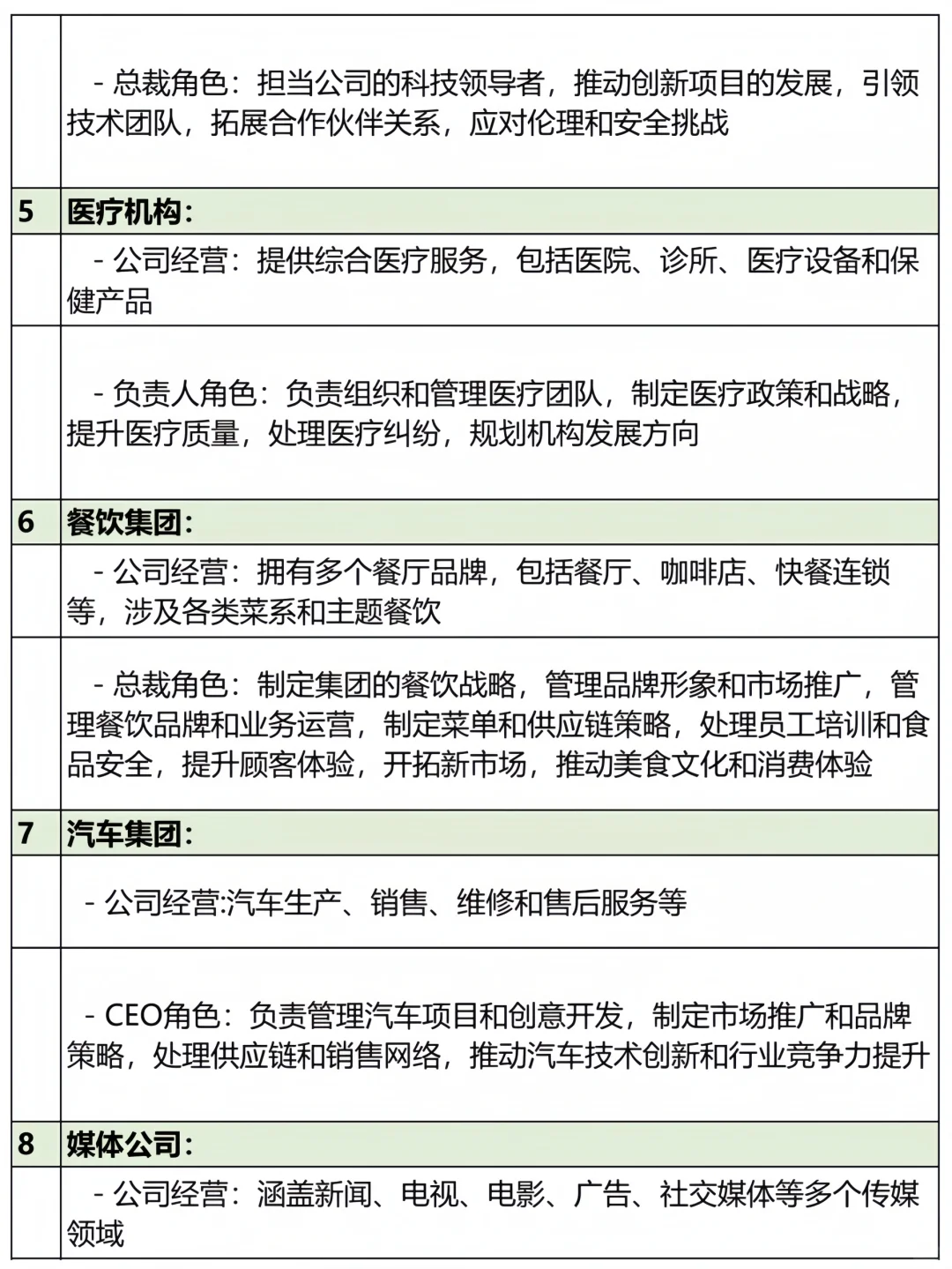 36類(lèi)現(xiàn)代文公司設(shè)定＋總裁職責(zé)?總裁日常