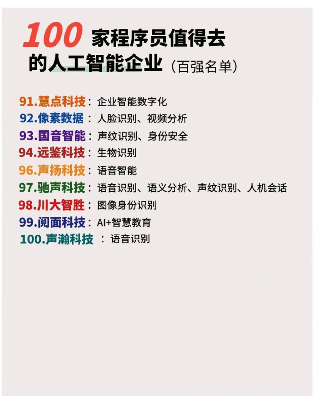 100家值得去的人工智能企業(yè)