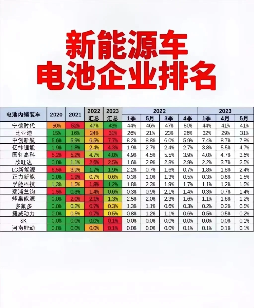 ?新能源鋰電池神廠甚脉，你Pick 誰丸升？