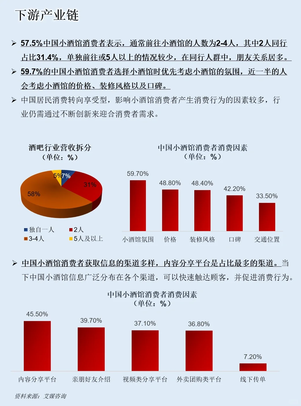 一天吃透一條產(chǎn)業(yè)鏈：NO.59 小酒館產(chǎn)業(yè)