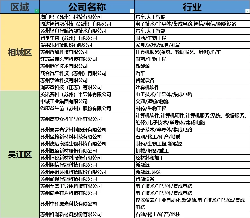 【蘇州內(nèi)個(gè)推】盤點(diǎn)蘇州的“獨(dú)角獸”公司