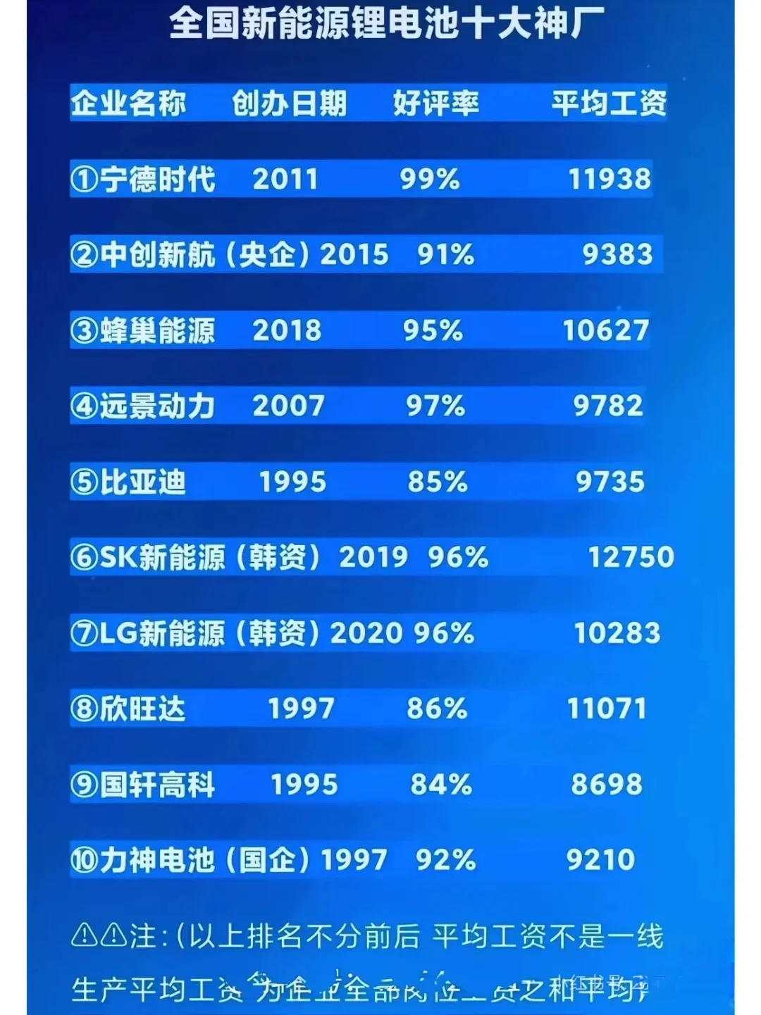 ?新能源鋰電池神廠岳舔，你Pick 誰笔碌？