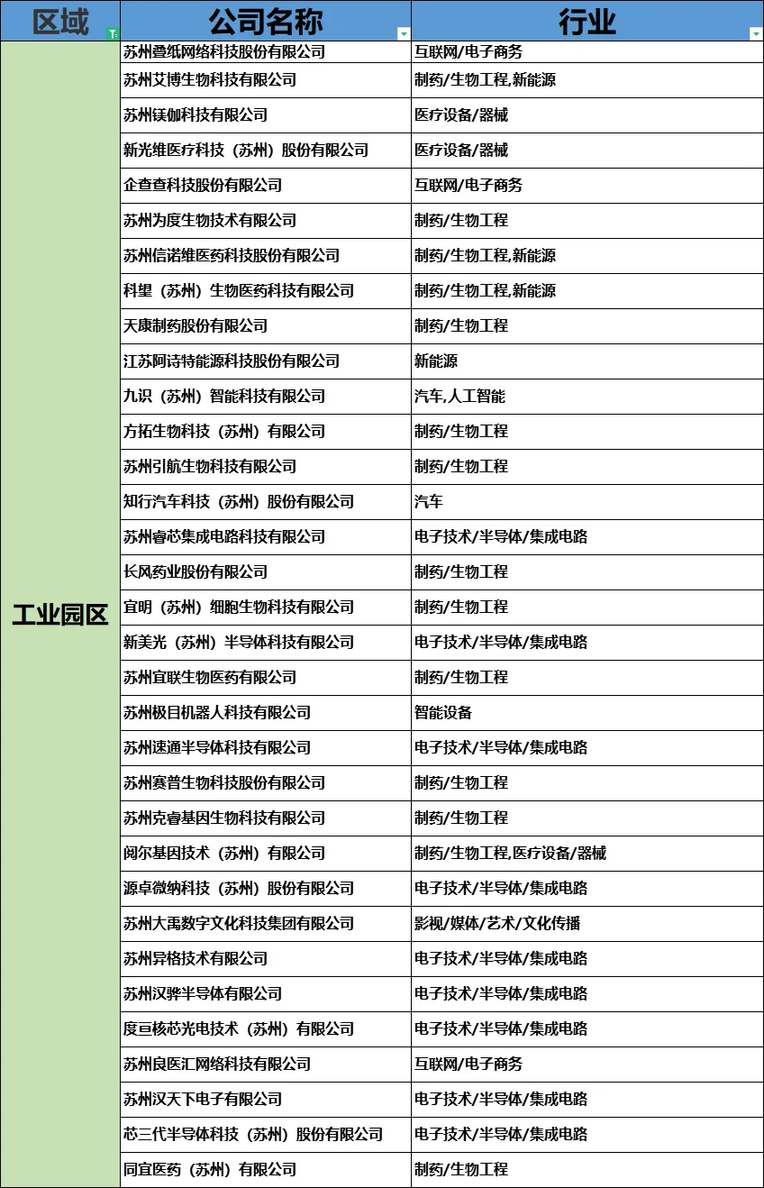 【蘇州內(nèi)個(gè)推】盤點(diǎn)蘇州的“獨(dú)角獸”公司